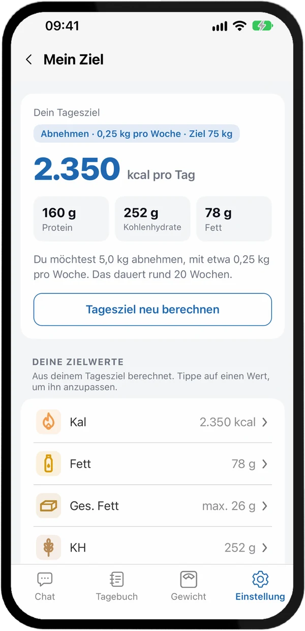 Dein persönliches Tagesziel