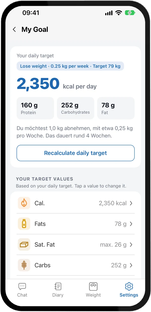 Your personal daily goal
