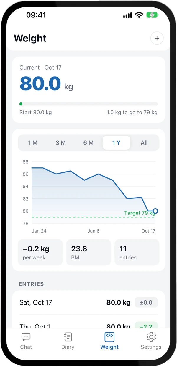 See your progress